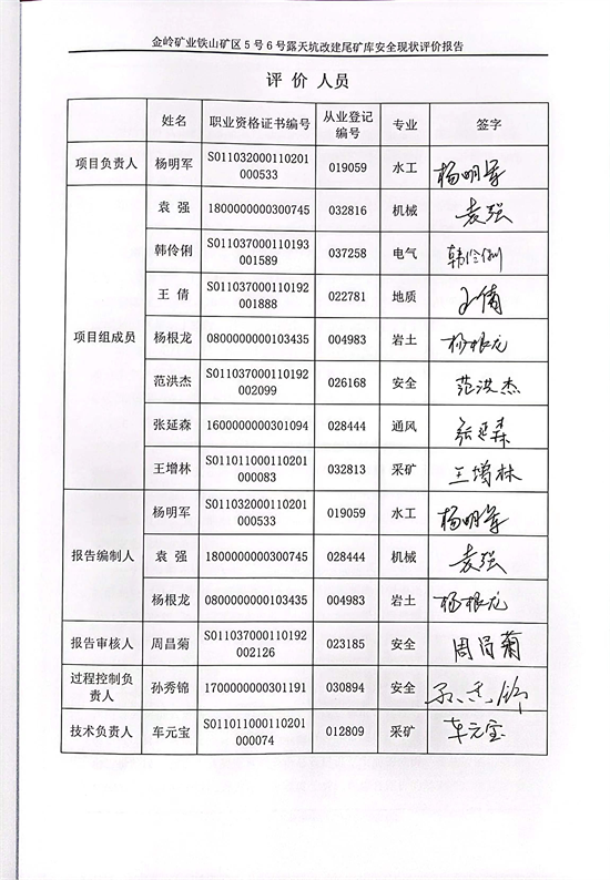 报告签字页.png